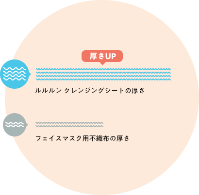 厚さアップ