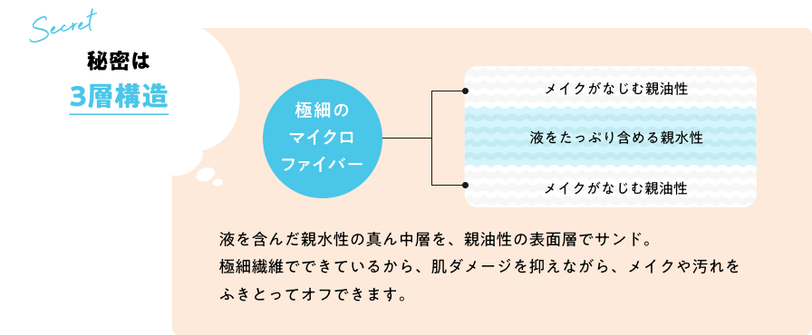 秘密は3層構造