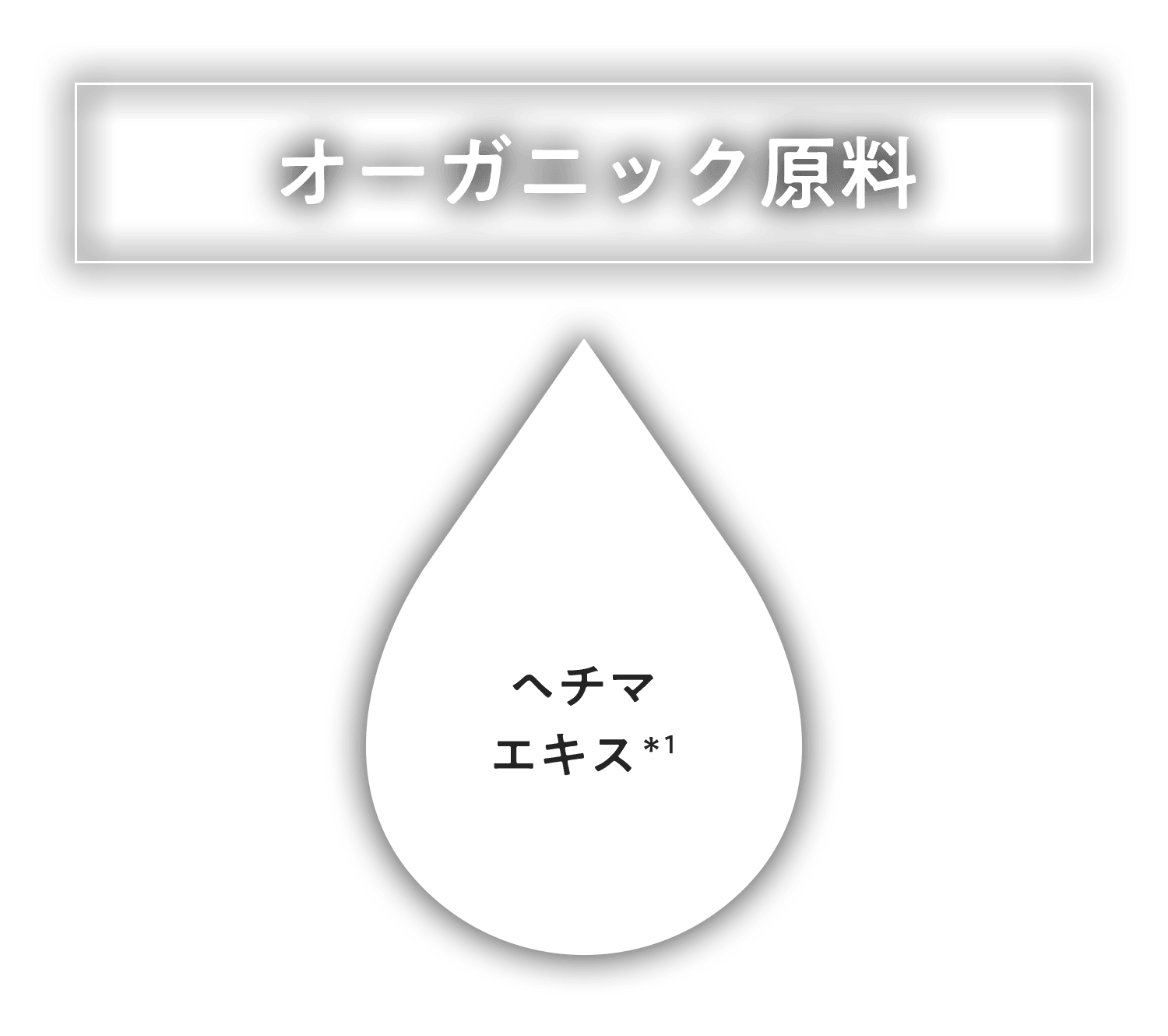 ユズ果皮オイル＊1、ヘチマエキス＊2
